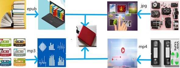 Physical Space Vs. Digital Space