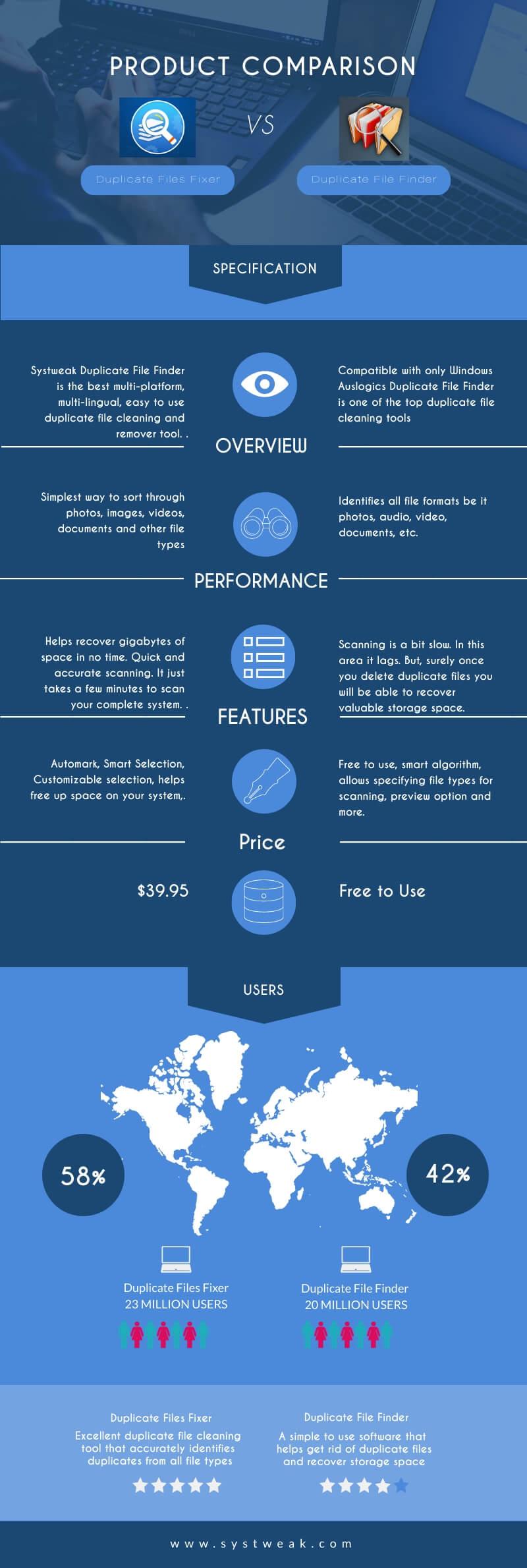 Product Comparison