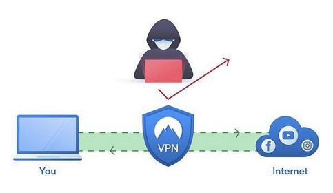 Zero IP Address Leaks