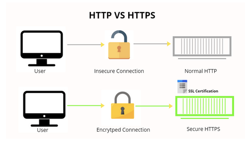 HTTP VPN Scam 