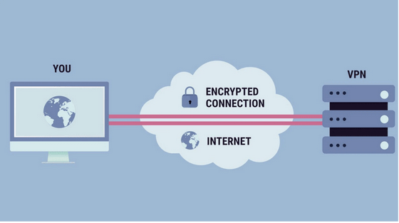 What Are VPNs’ Essential Features