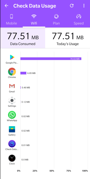 Wi-Fi Usage, data usage limit