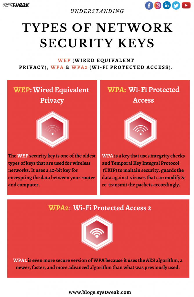 How Do I Find My Network Security Key Simple Steps 