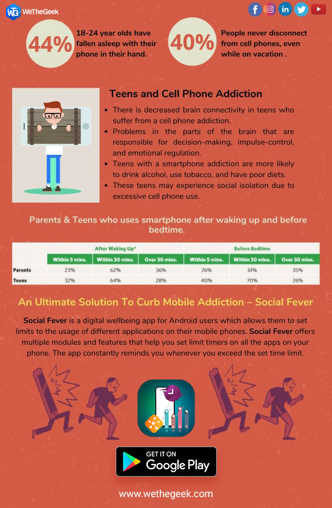 smartphone addiction