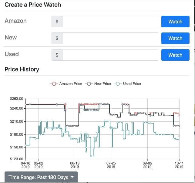 Best Amazon Price Trackers To Track Price Drops During Black Friday