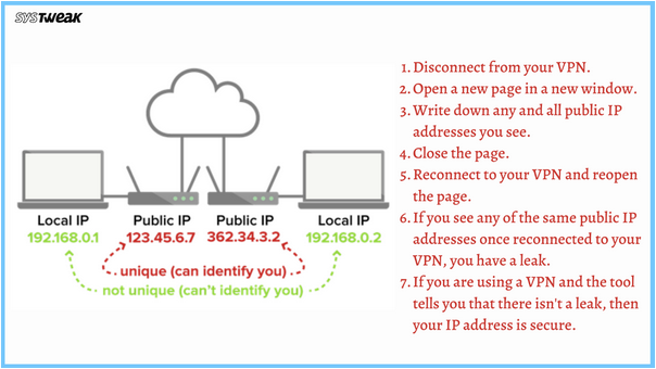 Use The WebRTC Leak Checker