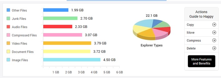 Identify Old And Redundant Files