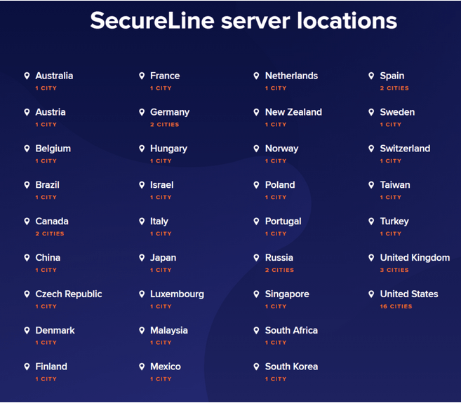 Avast SecureLine VPN-Rezension