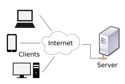 Client