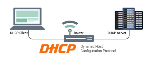 DHCP