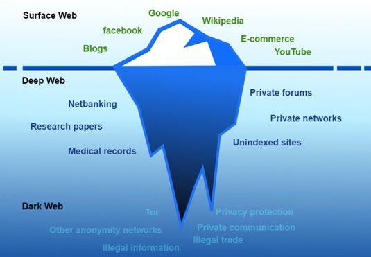 Deep web