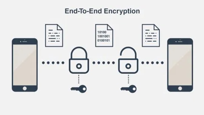 End-to-end encryption