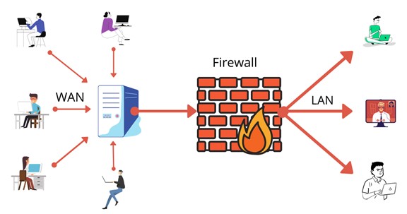 Firewall vpn что это