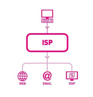 ISP