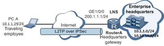 L2TP