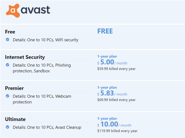 whos better in free protection 2019 avg or avast free