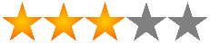 ratings