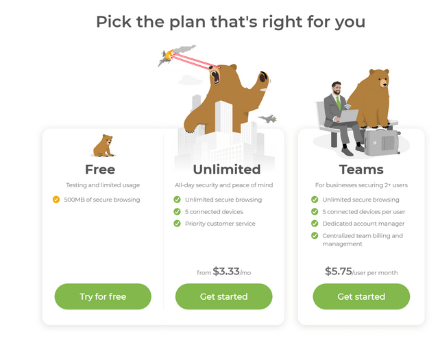 pricing model - TunnelBear VPN