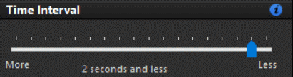 Time Interval