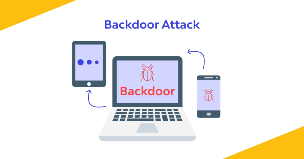 Backdoor attack