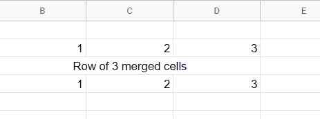 cells