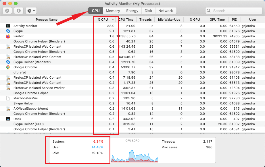 CPU utilization on Mac