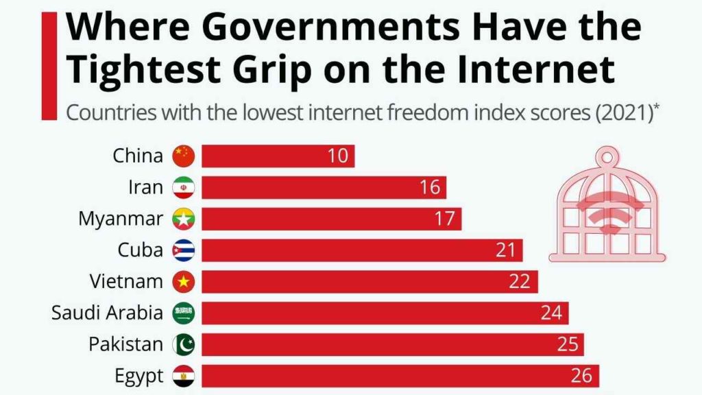 countries-with-internet-speed