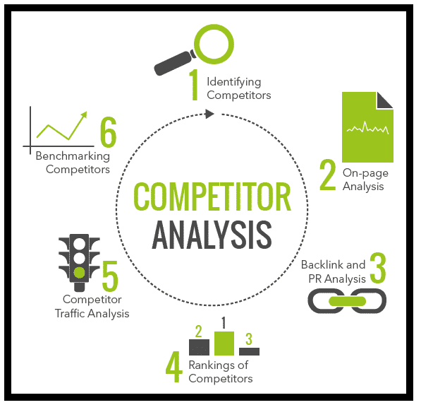 Competition Analysis