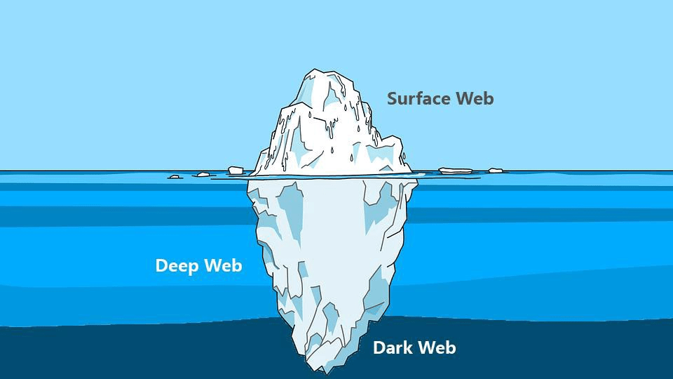 Deep & Dark Web