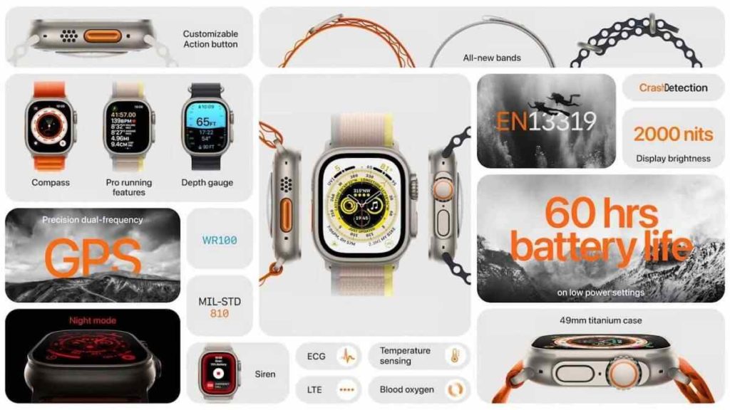 Apple Watch Ultra Review