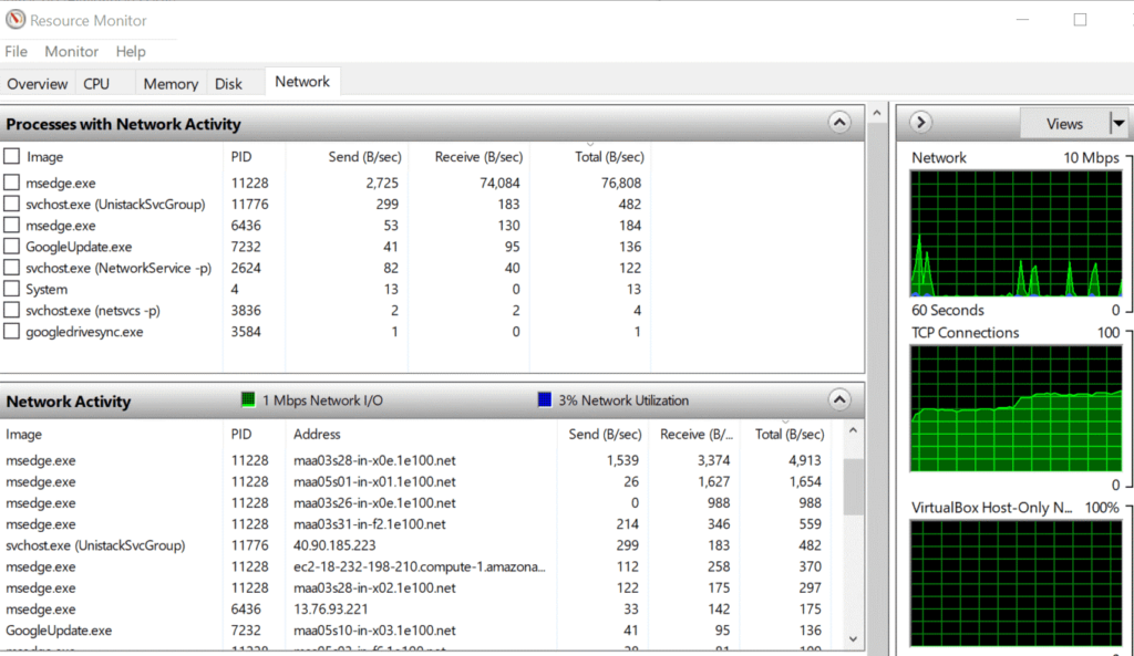 high network usage