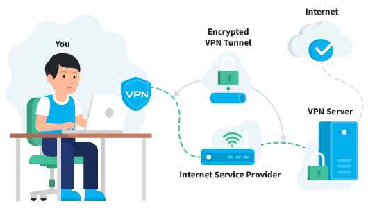 vpn