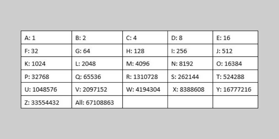 Value data