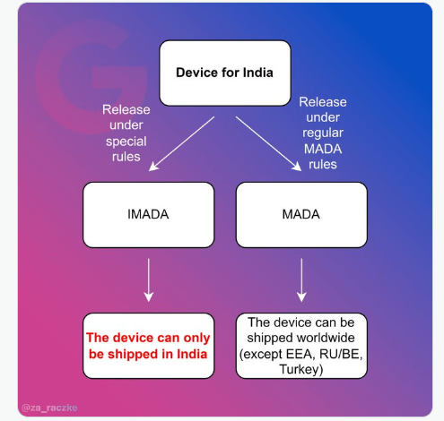 Limitations Of The IMADA Agreement