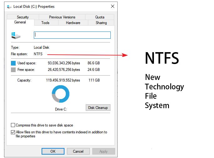 NTFS File Compression