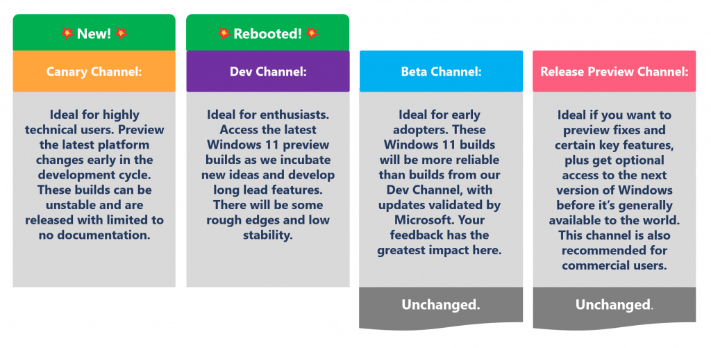 Auto Color Management For Apps