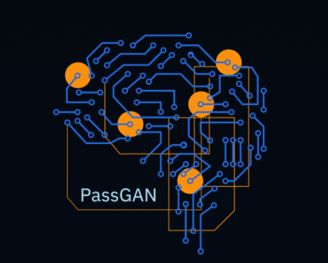PassGAN