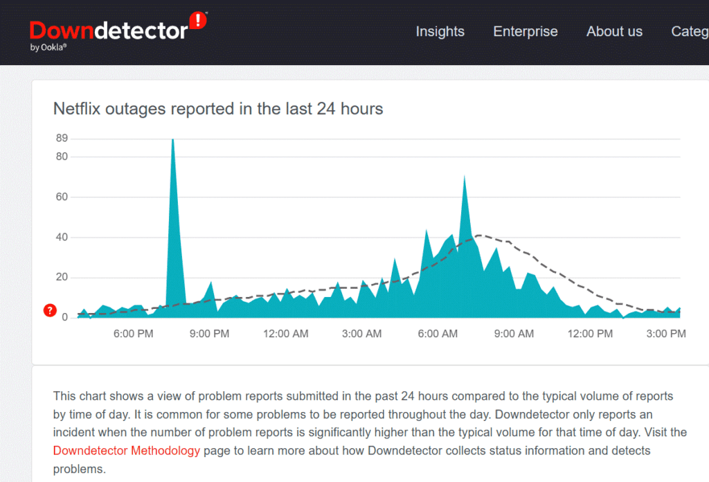 Check Netflix Servers