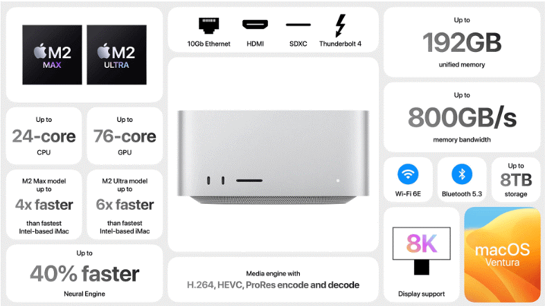 New Mac Studio