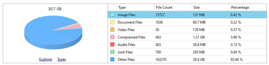 categorization of your files