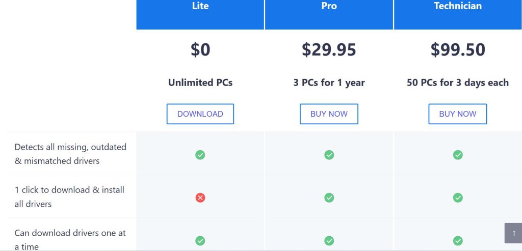 Driver Easy Pricing