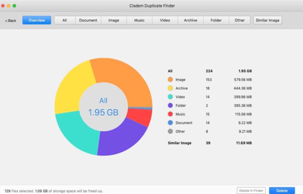 Cisdem Duplicate Finder