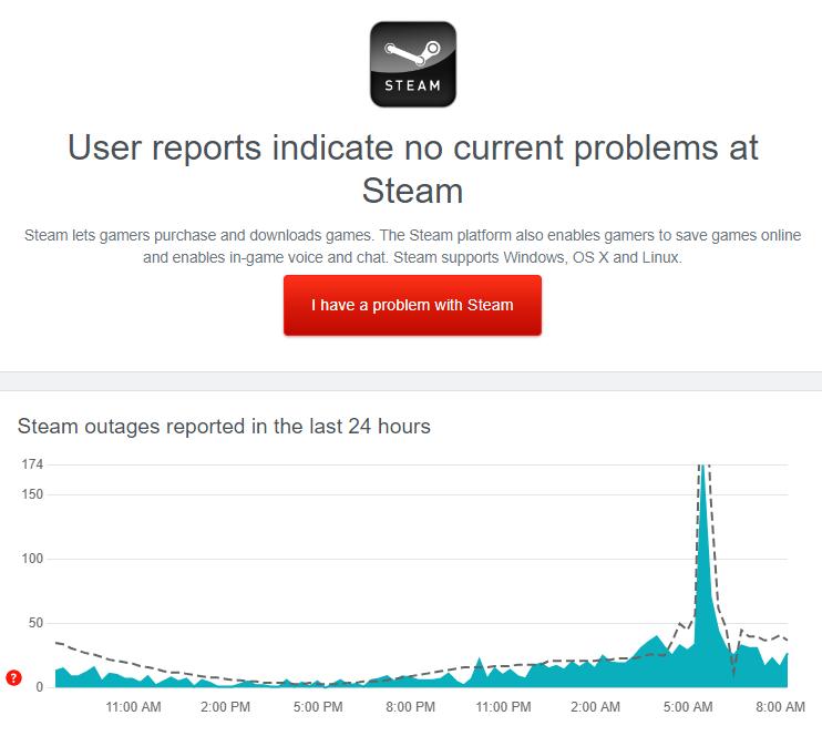 Verify The Status Of The Steam Client Service