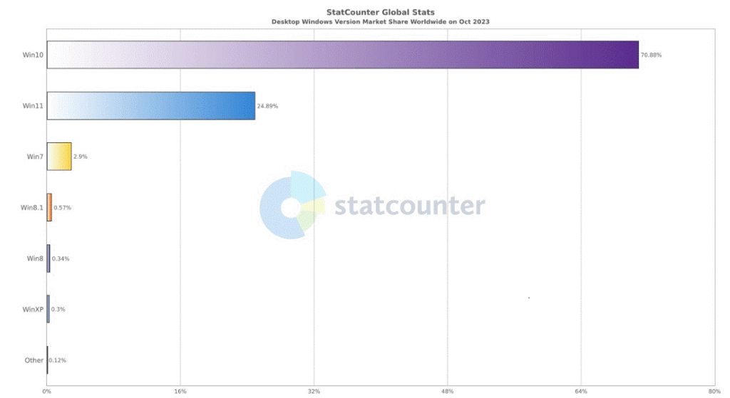 StatCounter's