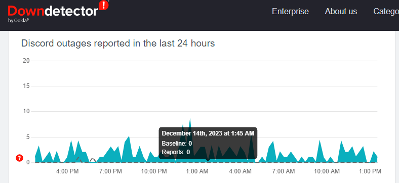 Downdetector