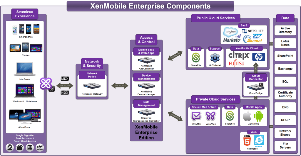 Citrix