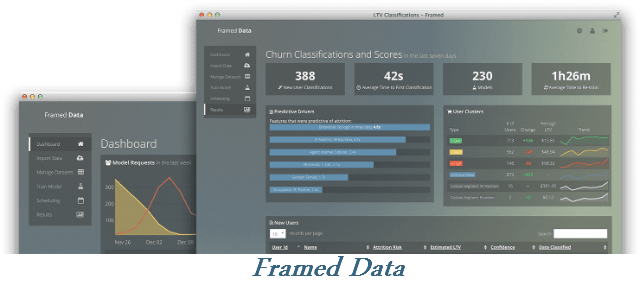 frameddata