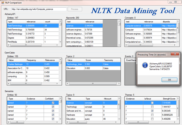 nltk