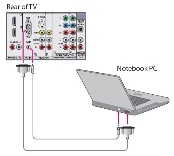 Vga cable