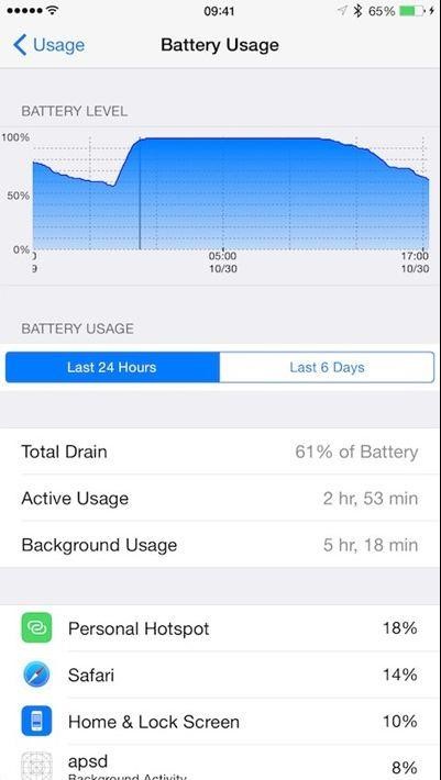 Where is the battery power going